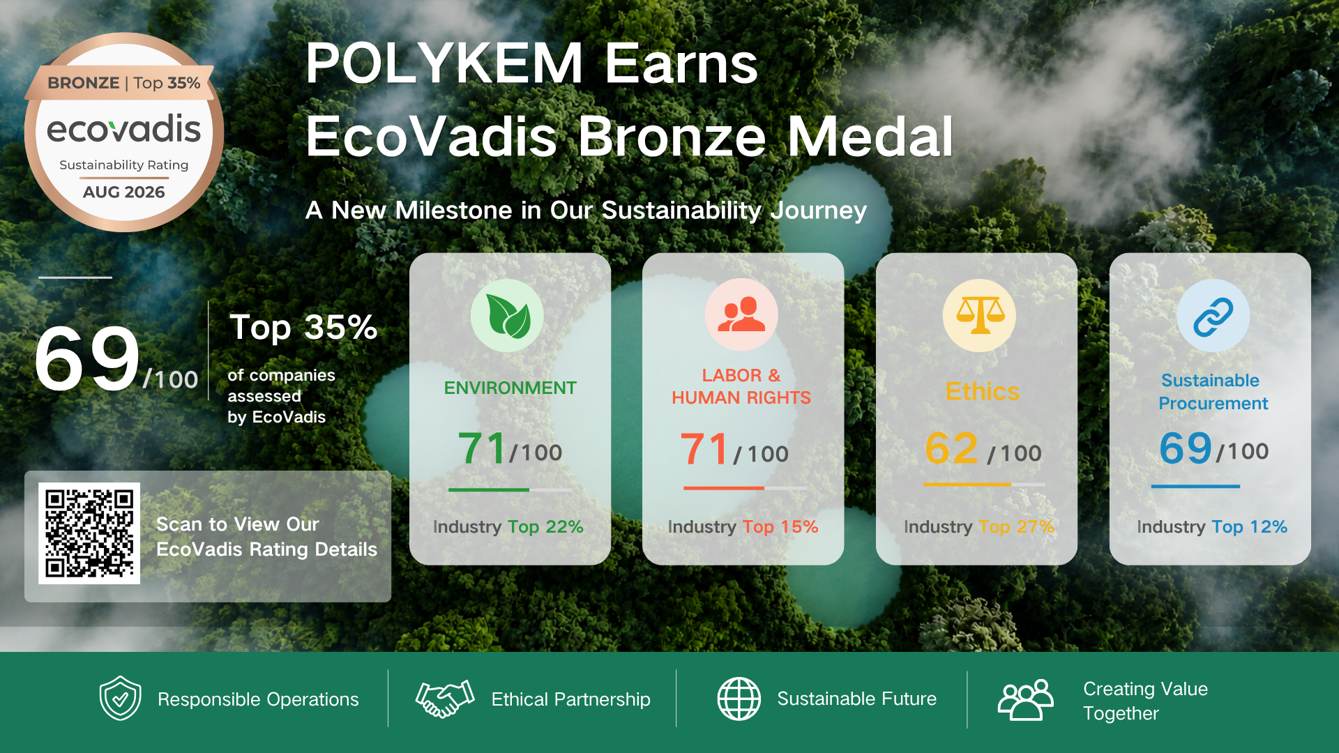 EcoVadis வெண்கலப் பதக்கம் அங்கீகாரம்: Dotachem இல் பொறுப்பான இரசாயன விநியோகத்தை மேம்படுத்துதல்