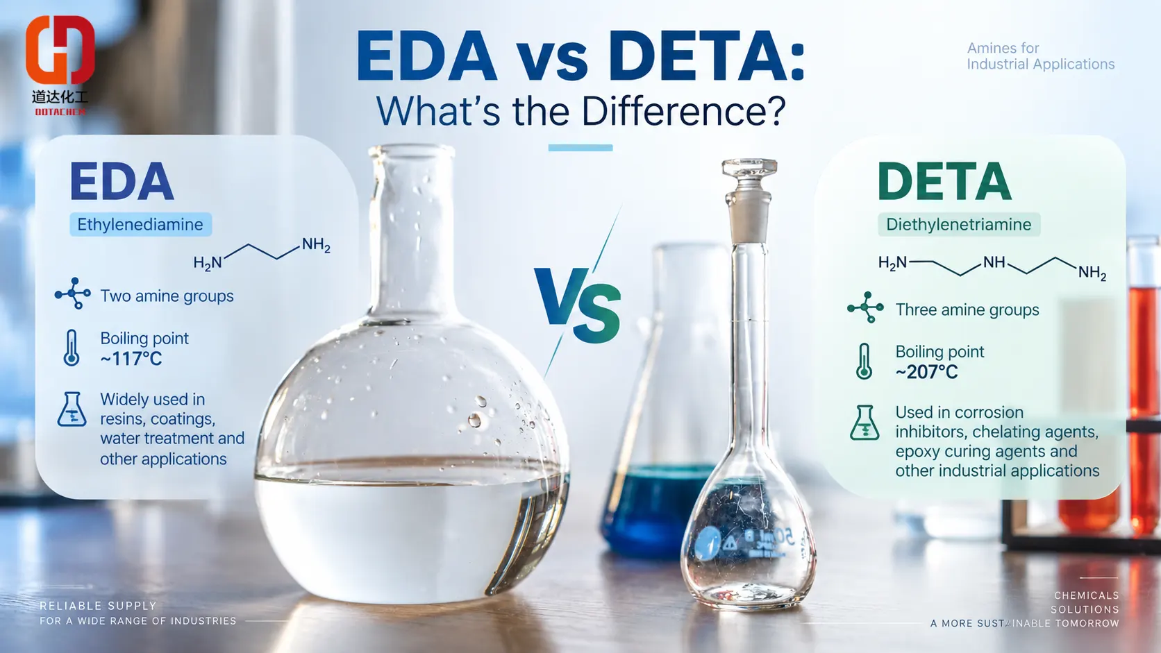 எத்திலினெடியமைன் (EDA) vs டைதிலிநெட்ரியாமைன் (DETA): அவை எவ்வாறு வேறுபடுகின்றன?